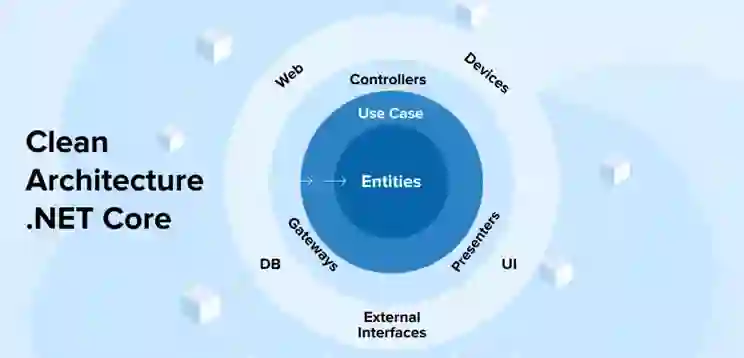 Temiz Mimari .NET Core: Bilmeniz Gereken Her Şey
